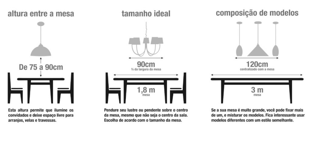 Aprenda a planejar cada cômodo da casa