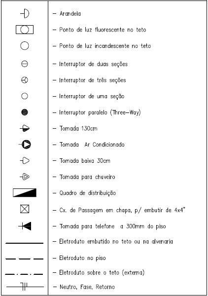 planta de circuitos elétricos