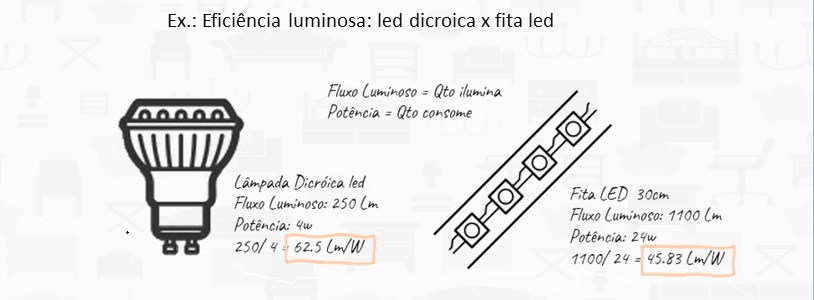 planejar a iluminação