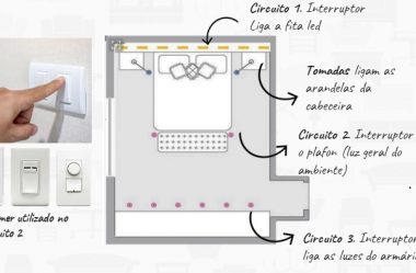 Como obter iluminação sob medida para sua casa.