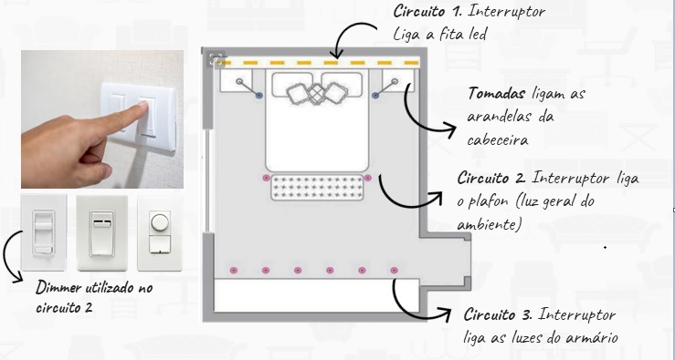 como usar a iluminação em quartos