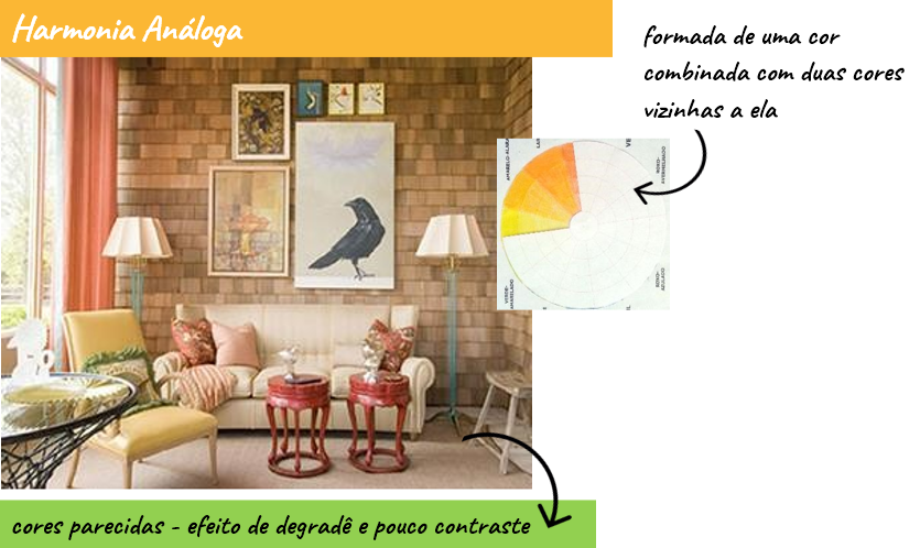 Teoria das Cores: aprenda usá-la na decoração