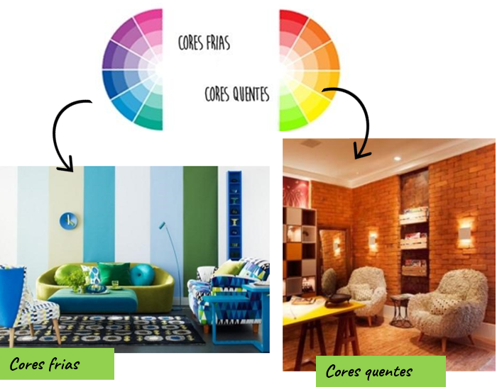 saber combinar cores-Como usar as cores na decoração, passo