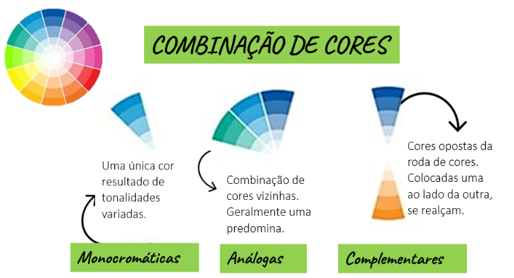 Como combinar cores