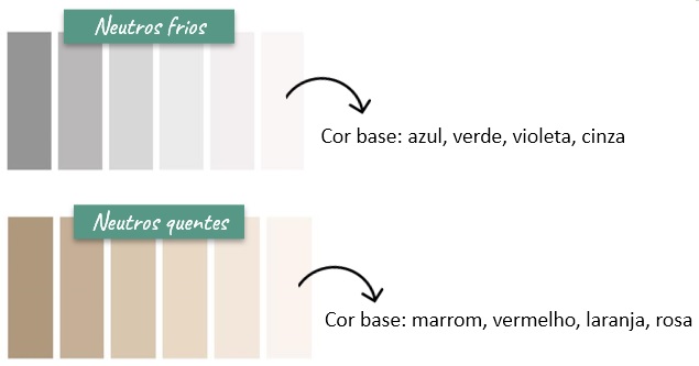 teoria da cor na decoração