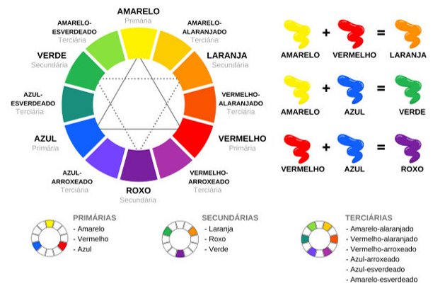 saber combinar cores-Como usar as cores na decoração, passo