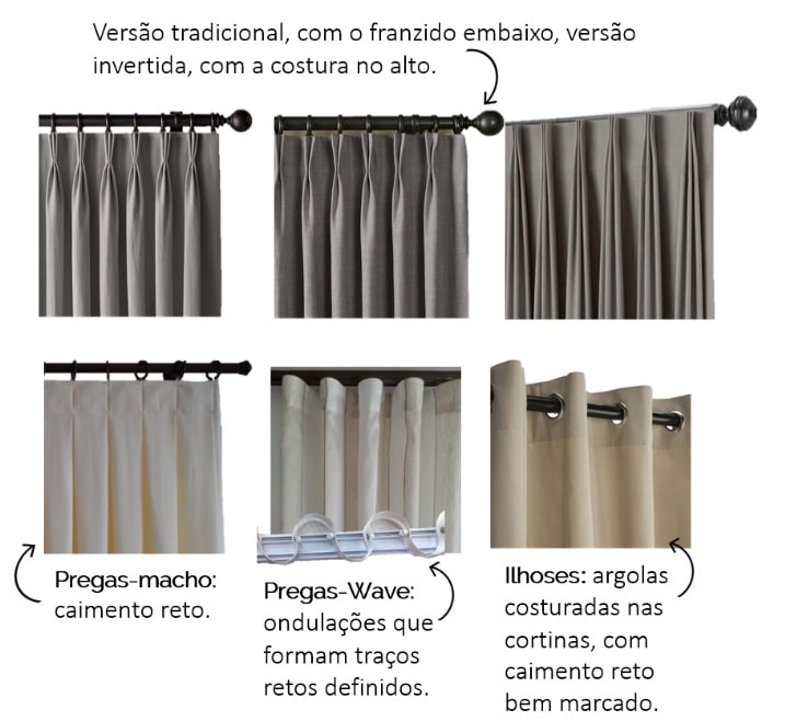 Tudo sobre cortinas e persianas na decoração