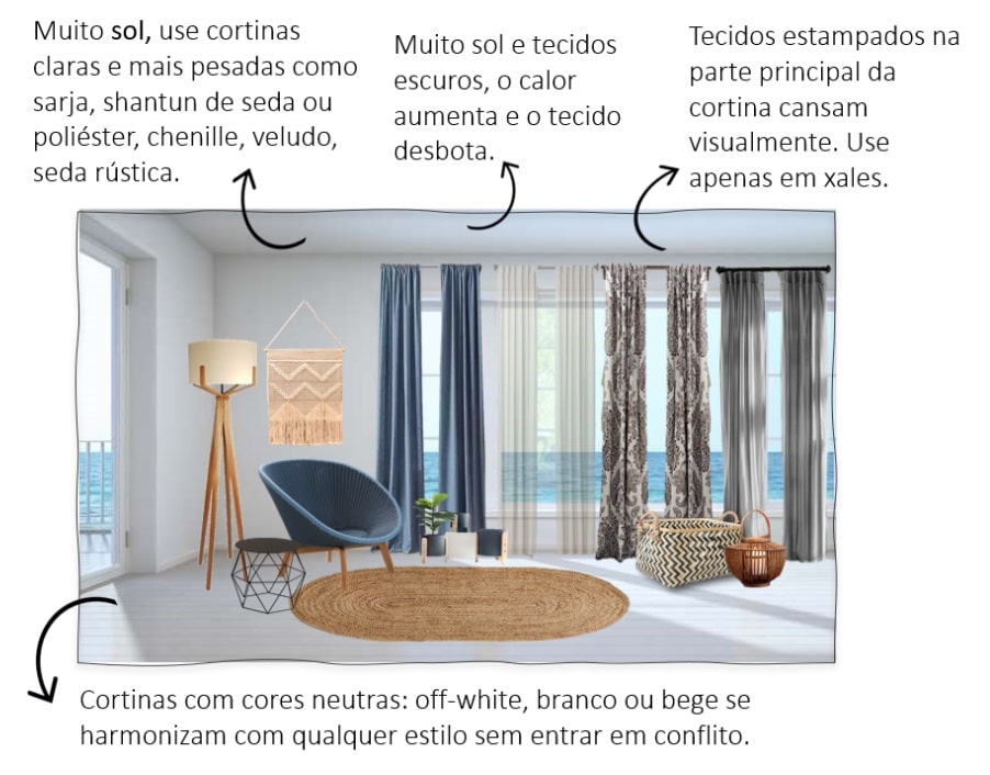 Tudo sobre cortinas e persianas na decoração