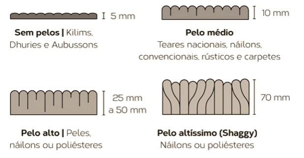 Lições sobre tapetes na decoração